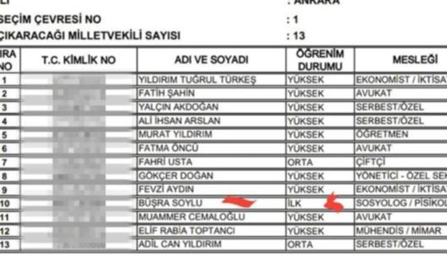 AK Parti'nin aday listesinde dikkat çeken isimler - Resim : 2