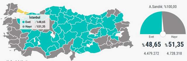 AK Parti 16 yıldır ilk kez İstanbul ve Ankara'yı kaybetti - Resim : 1