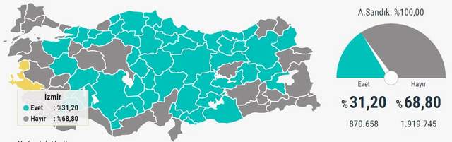 AK Parti 16 yıldır ilk kez İstanbul ve Ankara'yı kaybetti - Resim : 3