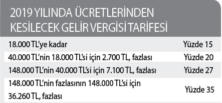 Asgari ücretliler 50 gün devlete çalışacak - Resim : 1