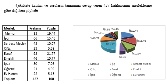 Kars seçimleri bıçak sırtında ! Cumhur İttifakı MHP ve HDP at başı gidiyor - Resim : 5