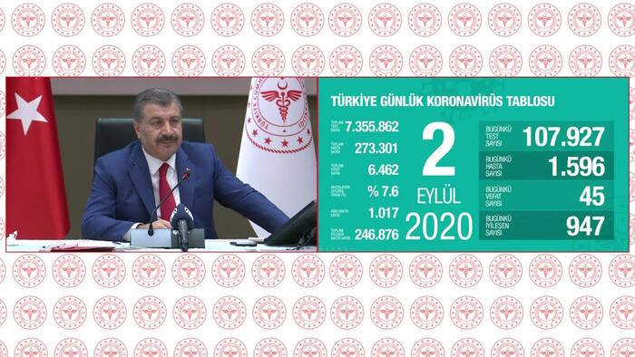 Sağlık Bakanı Fahrettin Koca, 24 saatin koronavirüs bilançosunu açıkladı - Resim : 1