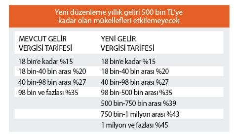 Hükümetin yeni vergi düzenlemesi isyan ettirdi - Resim : 1