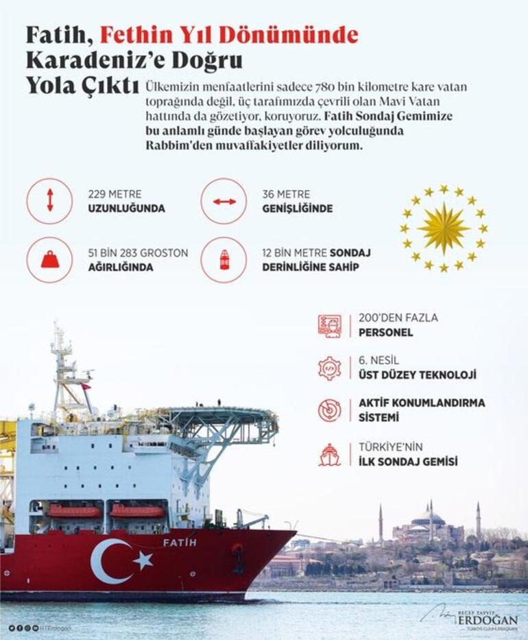 Cumhurbaşkanı Erdoğan'dan ''Fatih Sondaj Gemisi'' paylaşımı - Resim : 1