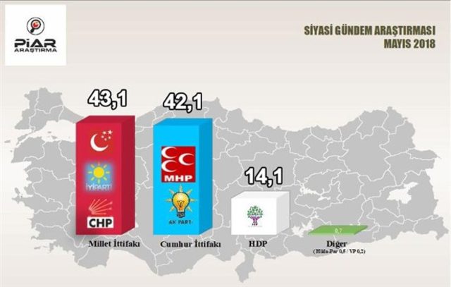 AK Parti ve Erdoğan bu rakamları daha önce görmemişti - Resim : 2
