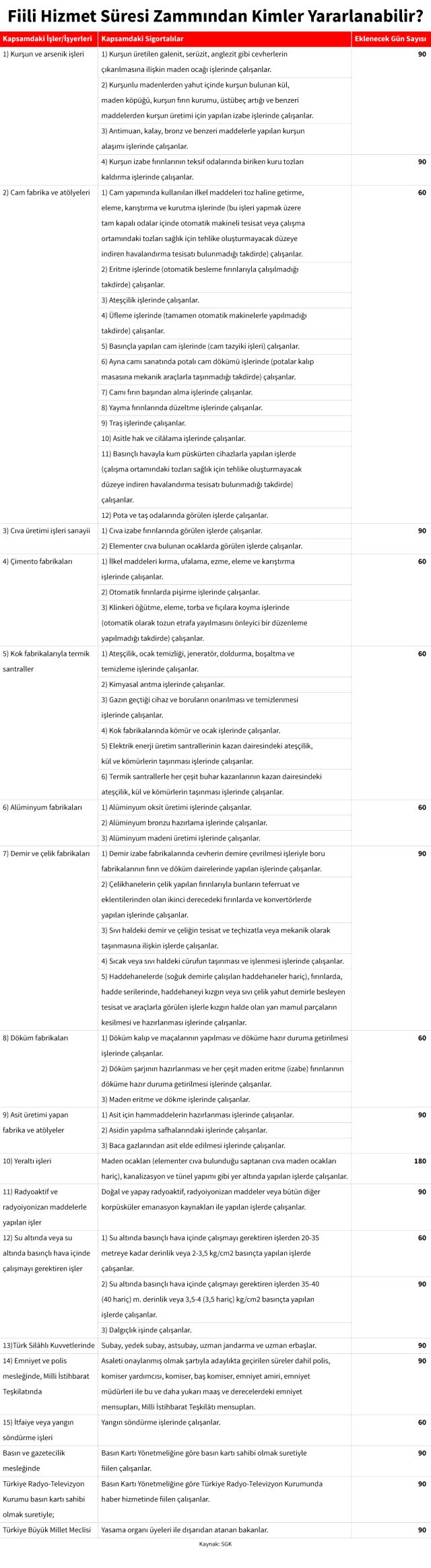 45 meslek grubuna erken emeklilik imkanı - Resim : 1
