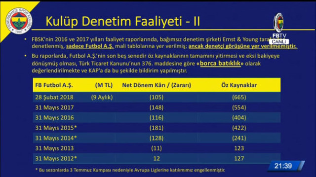 Ali Koç Fenerbahçe'nin borcunu açıkladı ! - Resim : 3