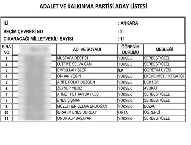 AK Parti'nin aday listesinde dikkat çeken isimler - Resim : 3