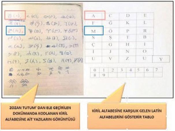 Erdoğan'ın çocukları ile damatlarına suikast planı ortaya çıktı - Resim : 1