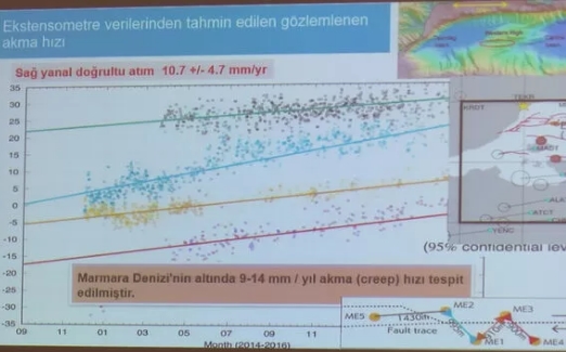 Rezalet! Trolcüler Marmara Denizi'ndeki deprem sensörlerini parçaladı - Resim : 3