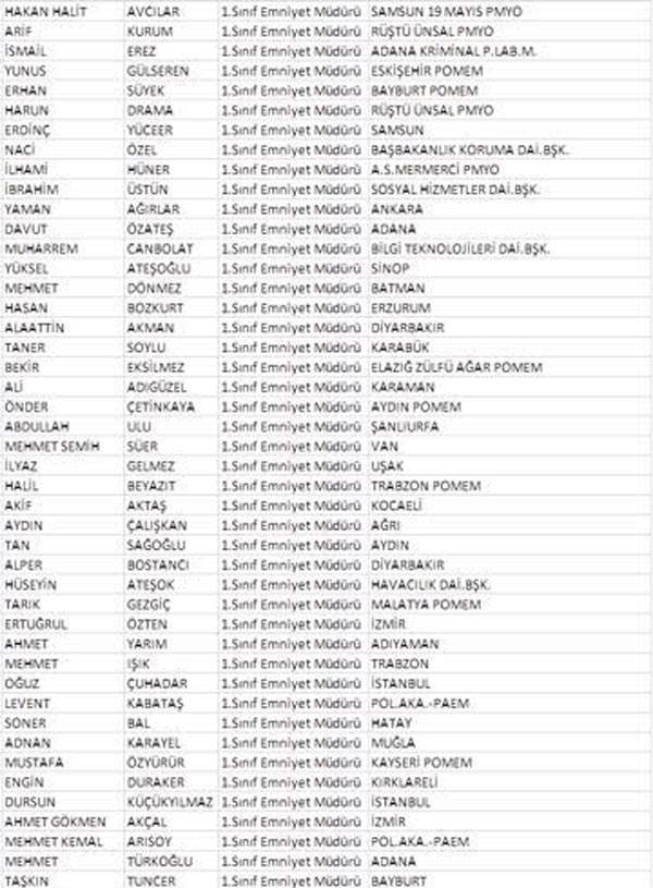 Emniyet'te terfi ve emeklilikler açıklandı - Resim : 1