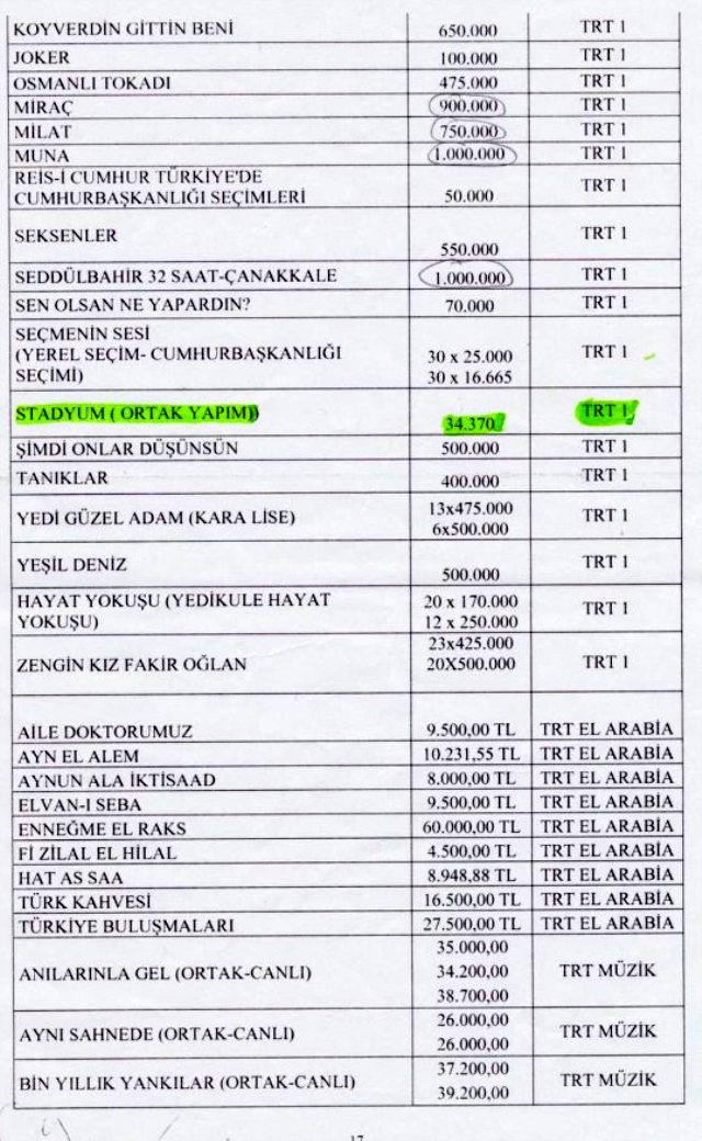 CHP'li vekil belge paylaştı: İşte Ersin Düzen'in TRT'den aldığı maaş! - Resim : 1