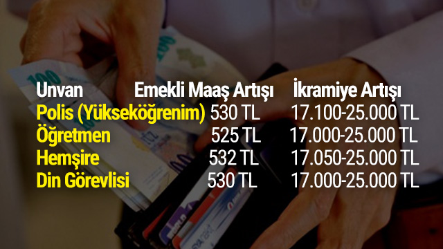 3600 ek gösterge düzenlemesi tamam ! Maaşlar yüzde 20 artacak - Resim : 1