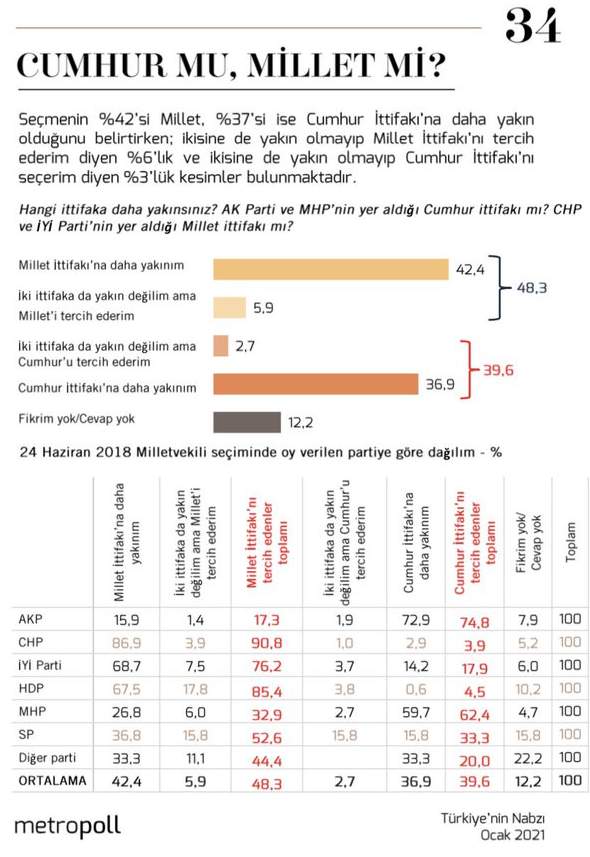 MetroPOLL son seçim anketi sonuçlarını açıkladı - Resim : 1