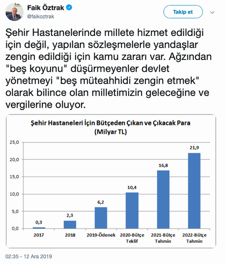 CHP'den Erdoğan'a ''şehir hastaneleri'' yanıtı - Resim : 1