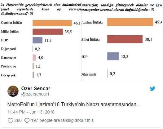 Metropoll'ün son anketi: Erdoğan'ın ittifak planı ters tepti - Resim : 2