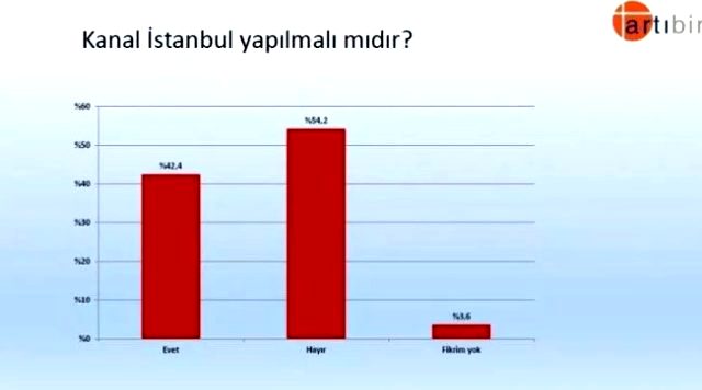 "Erdoğan'dan sonra AK Parti'nin başına kim geçmeli ?" İşte şaşırtan anket - Resim : 2