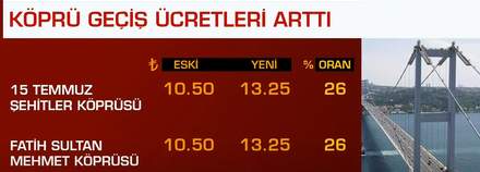 CNN Türk ''zam'' diyemedi! - Resim : 2