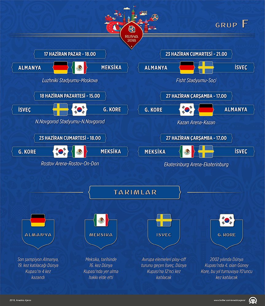 İşte Dünya Kupası'ndaki ilk maçlar ! - Resim : 6