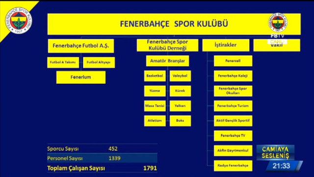 Ali Koç Fenerbahçe'nin borcunu açıkladı ! - Resim : 1