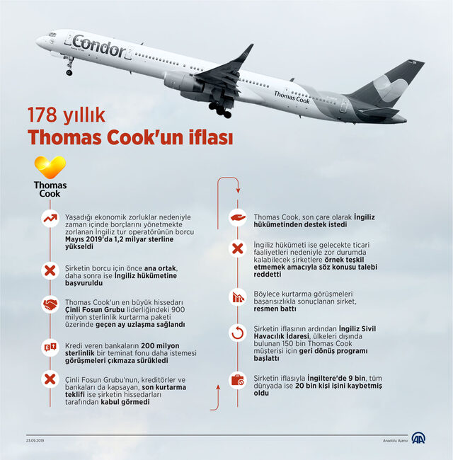 İflas eden Thomas Cook'un şubelerini rakibi satın alıyor - Resim : 1